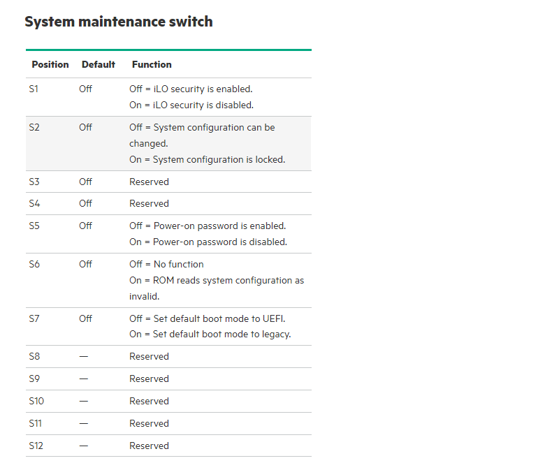 جدول کلید System Maintenance Switch