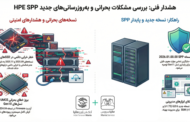 بررسی فنی هشدارهای اخیر HPE درباره نسخههای SPP و Firmware سرورهای ProLiant