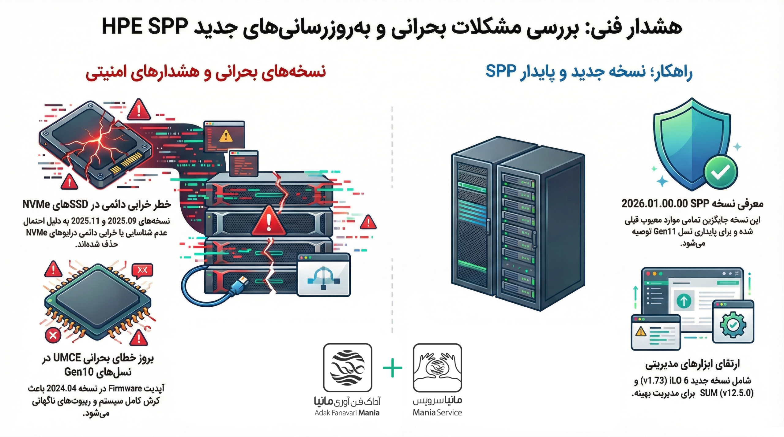 بررسی فنی هشدارهای اخیر HPE درباره نسخه‌های SPP و Firmware سرورهای  ProLiant