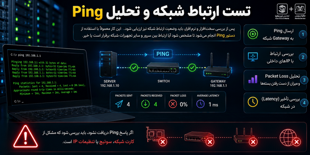 تست ارتباط شبکه و تحلیل Ping