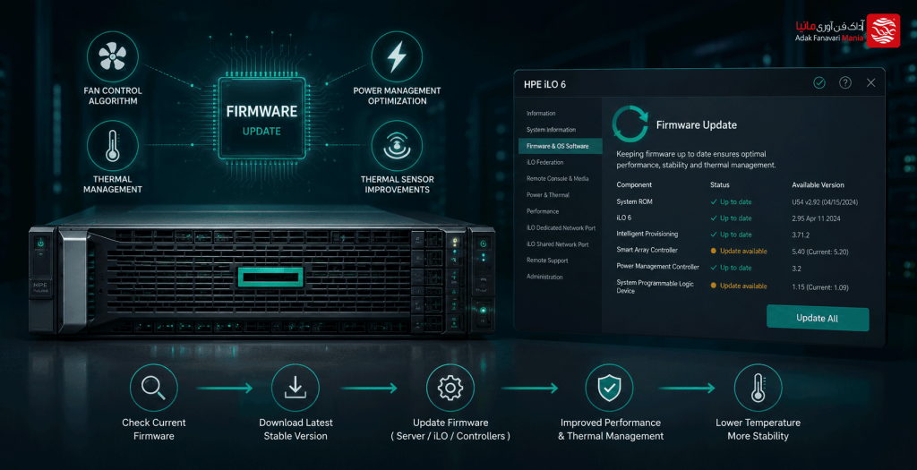استفاده از Firmware قدیمی