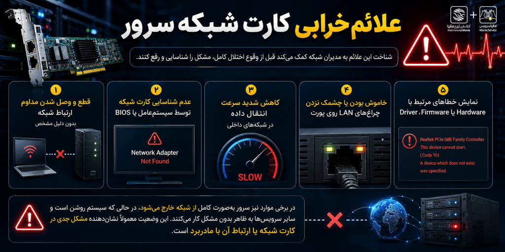 علائم خرابی کارت شبکه سرور