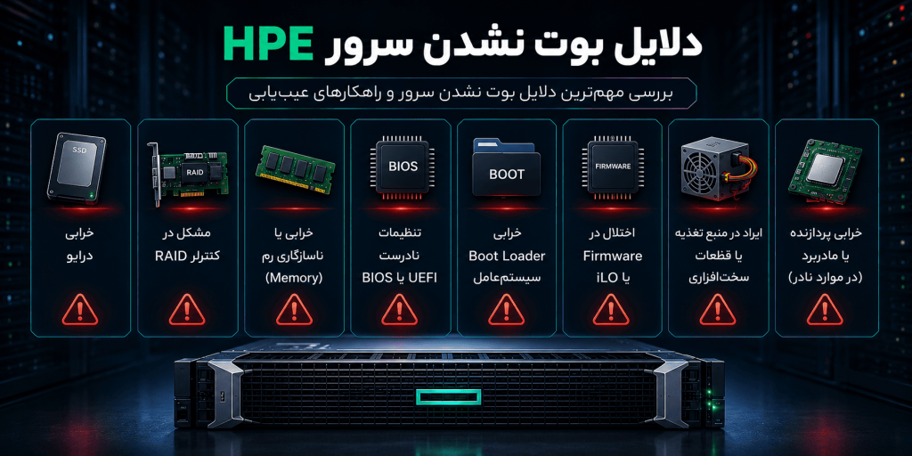 دلایل بوت نشدن سرور HPE