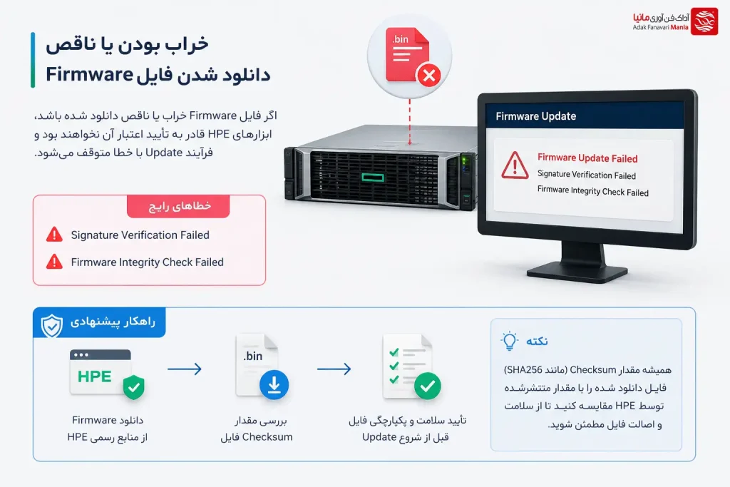 خراب بودن یا ناقص دانلود شدن فایل Firmware
