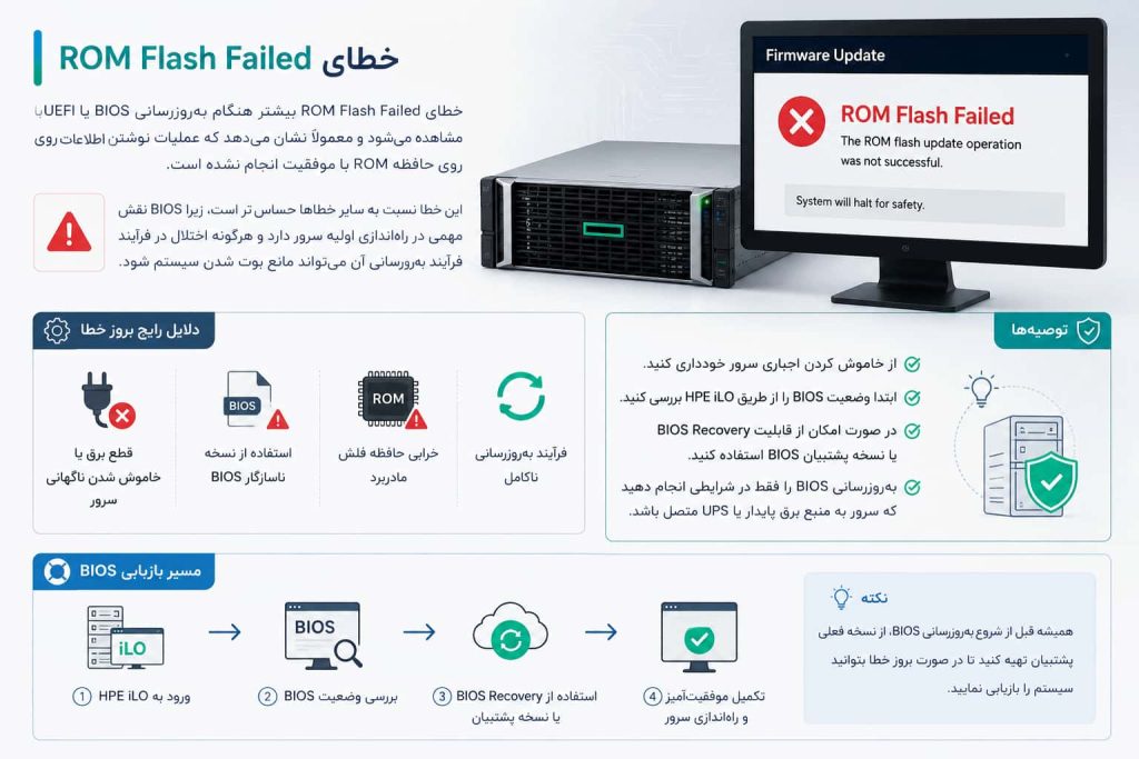 خطای ROM Flash Failed