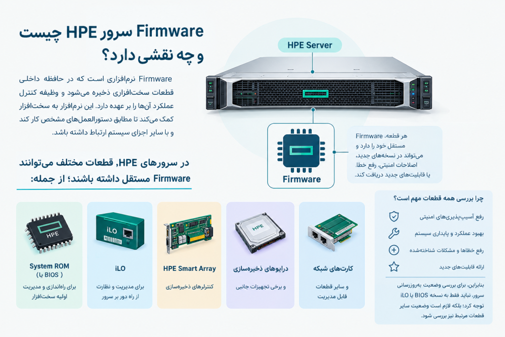 Firmware سرور HPE
